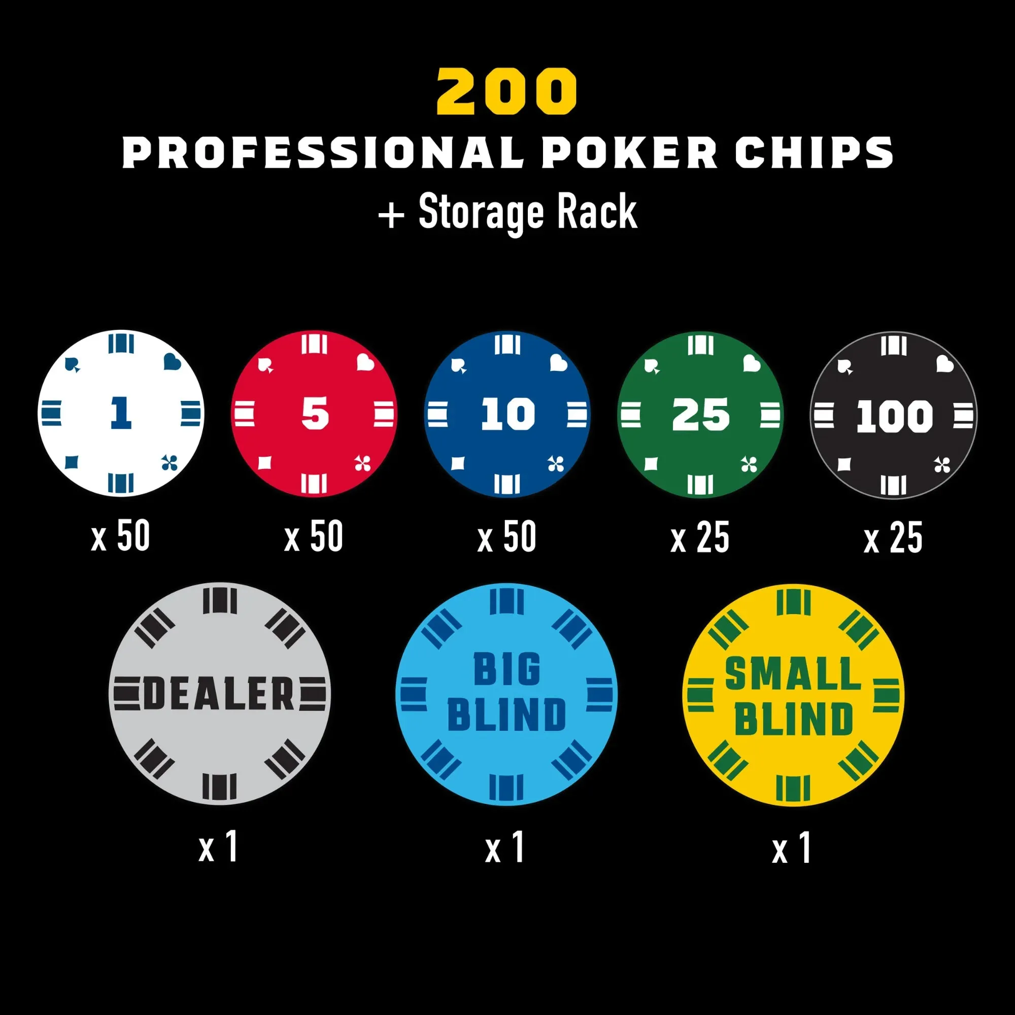 Complete Poker Set, Texas Hold'em Poker Set and Blackjack Card Game, for All Ages, 207 Piece Count, by MinnARK Sports